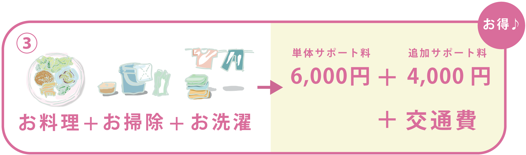 お料理+お掃除+お洗濯 6,000円+4,000円+交通費